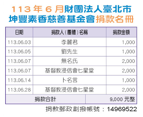 113年6月財團法人臺北市坤豐素香慈善基金